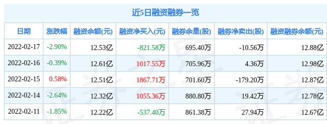 601375中原证券股吧(中原证券今日股价601375)