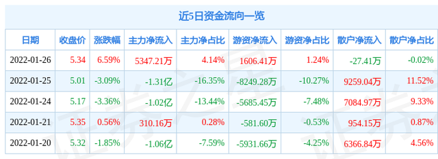 601375中原证券股吧(中原证券今日股价601375)