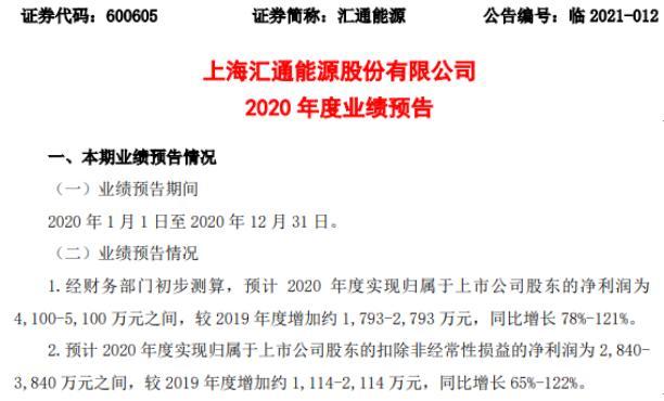 600605汇通能源股吧(汇通能源600605前景怎样)