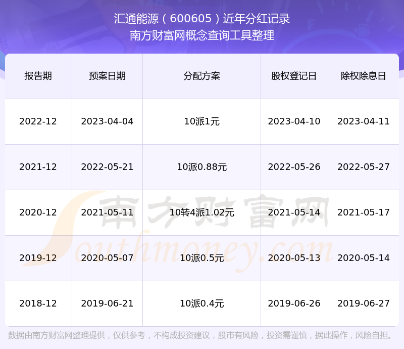 600605汇通能源股吧(汇通能源600605前景怎样)