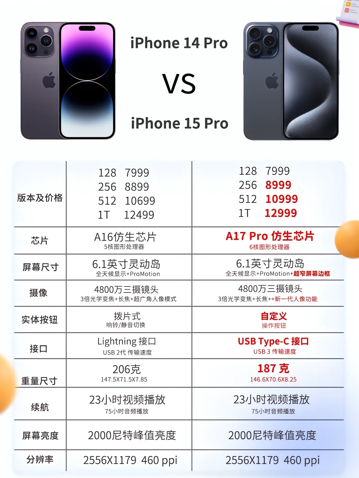 苹果14pro价格(苹果14pro价格多少钱)