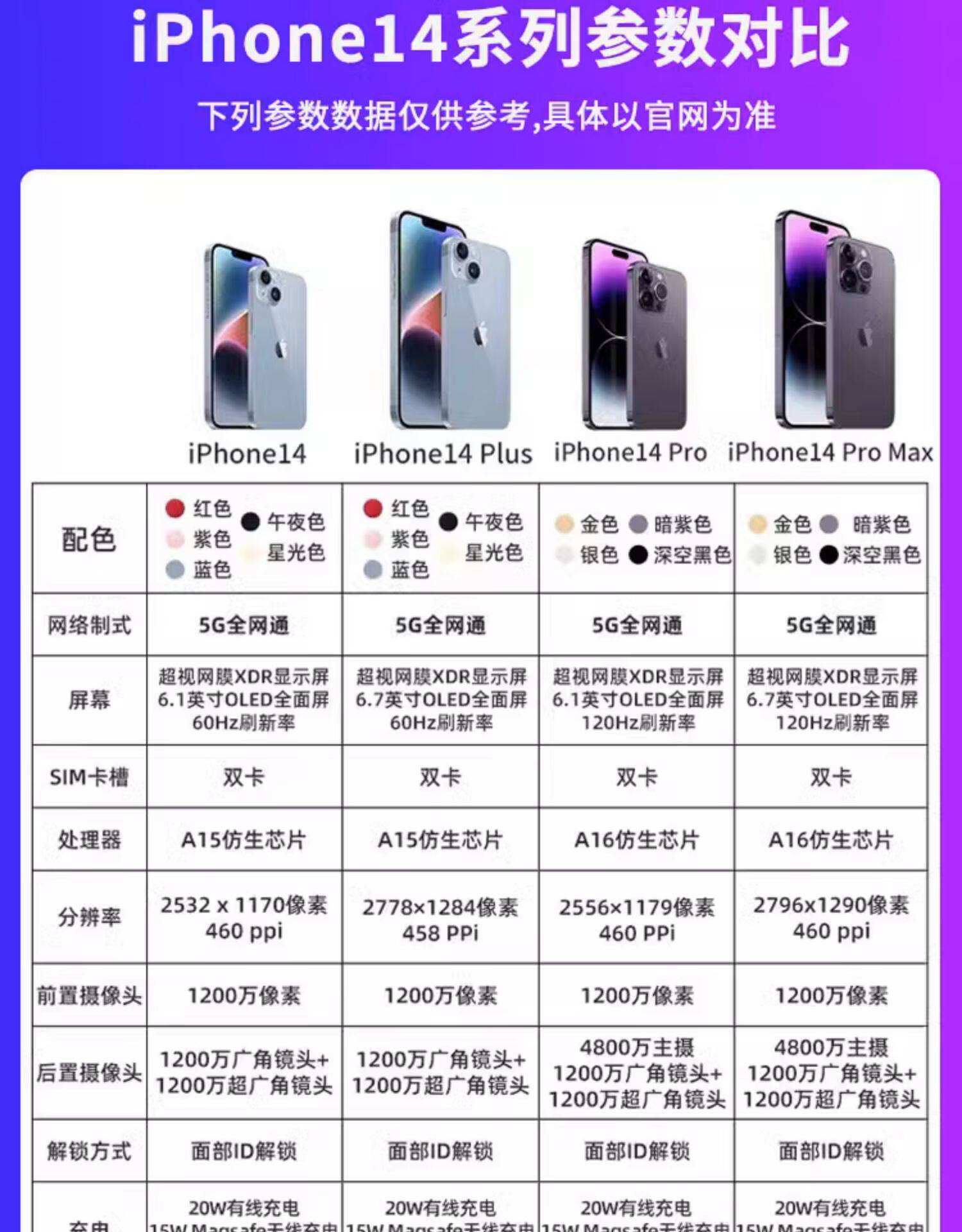 苹果14pro价格(苹果14pro价格多少钱)