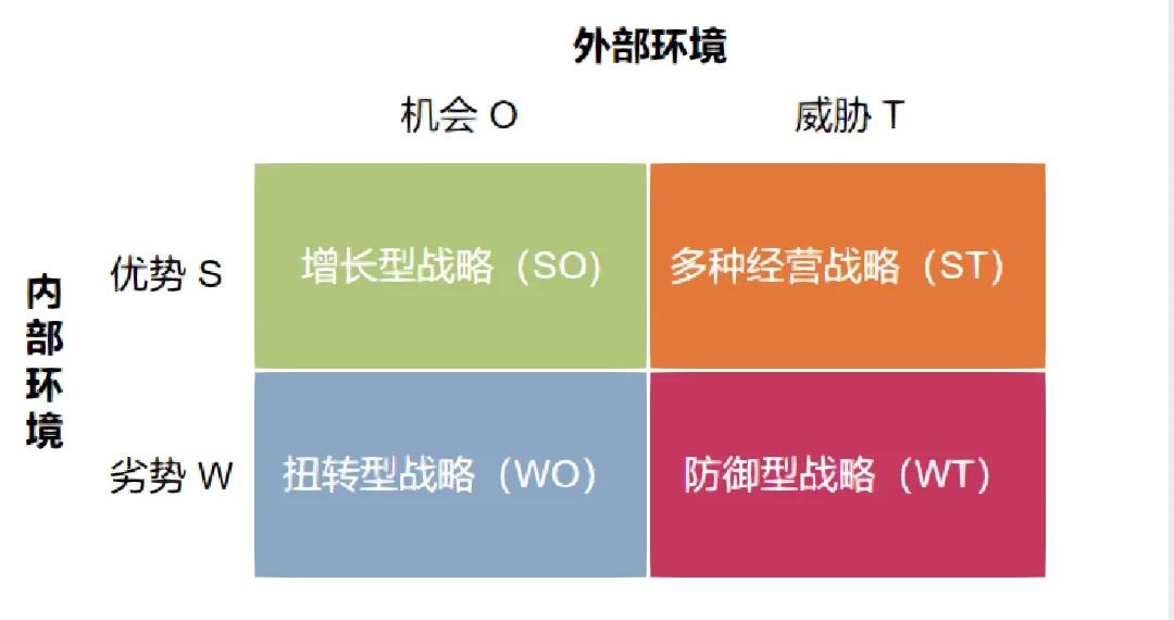swot测试(SWOT测试免费测试)