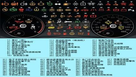 宝马仪表盘标志图解大全(宝马仪表盘图标大全 图解法)