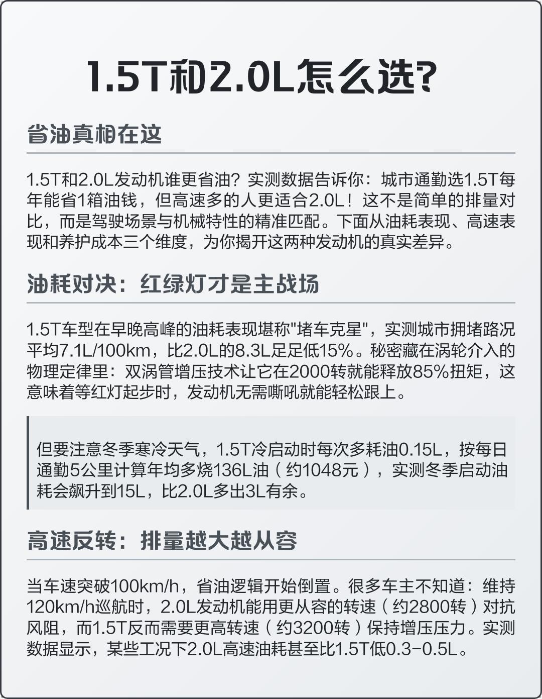1.5t和2.0t有什么区别(福特蒙迪欧15t和20t有什么区别)