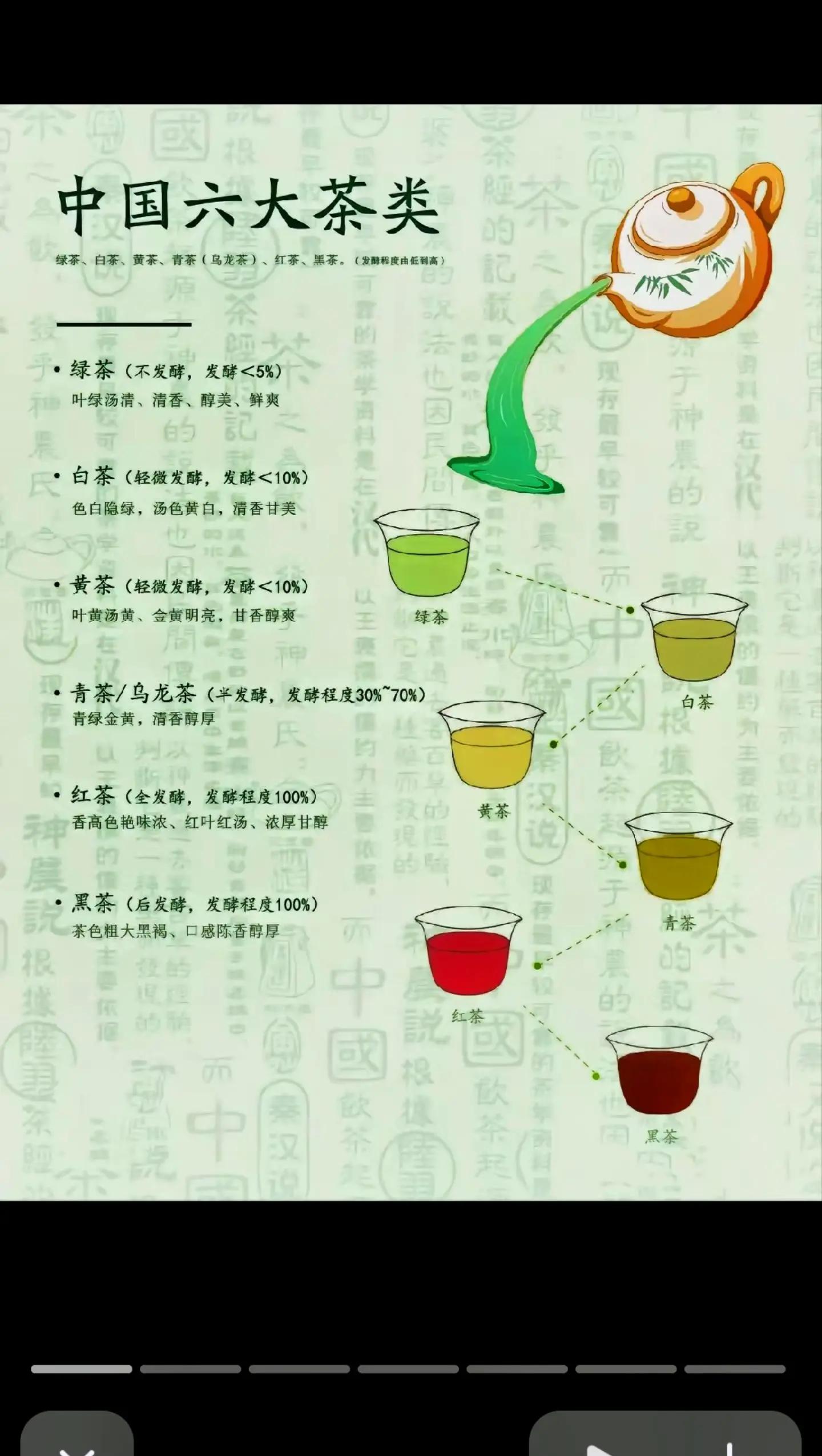 茶分类(茶分类有哪几种) 茶分类(茶分类有哪几种)