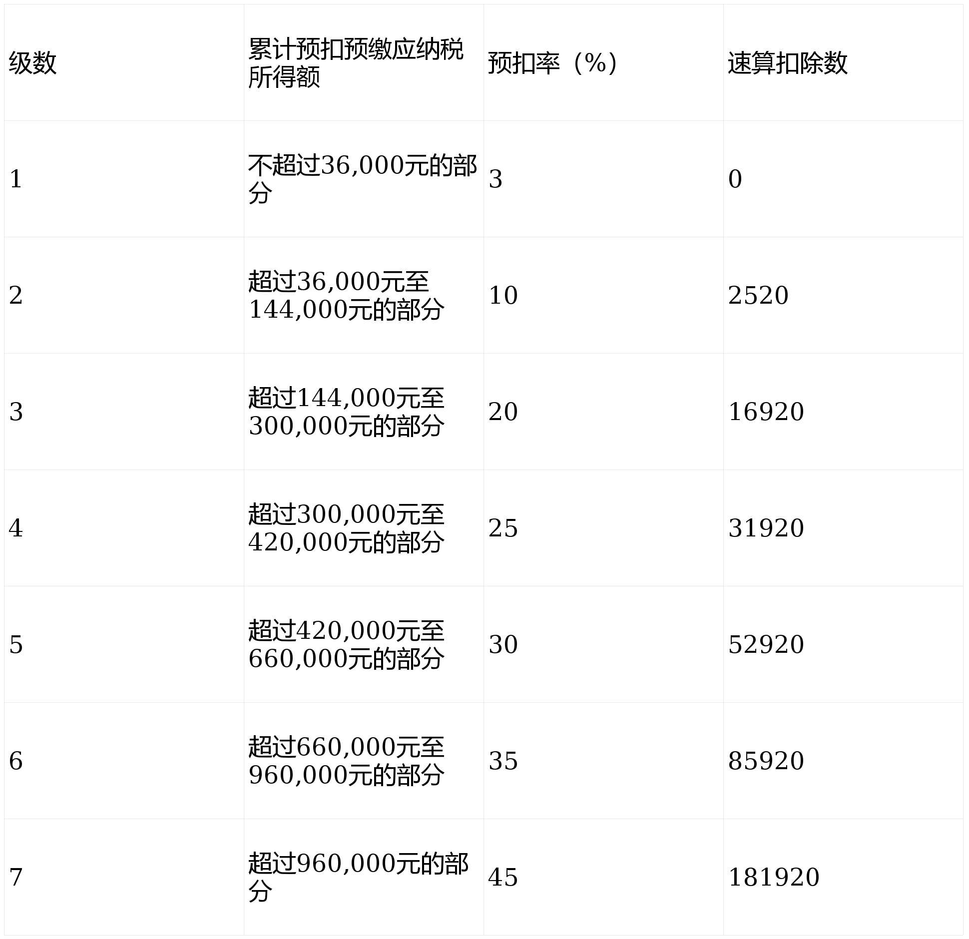 中国个人所得税(中国个人所得税起征点)