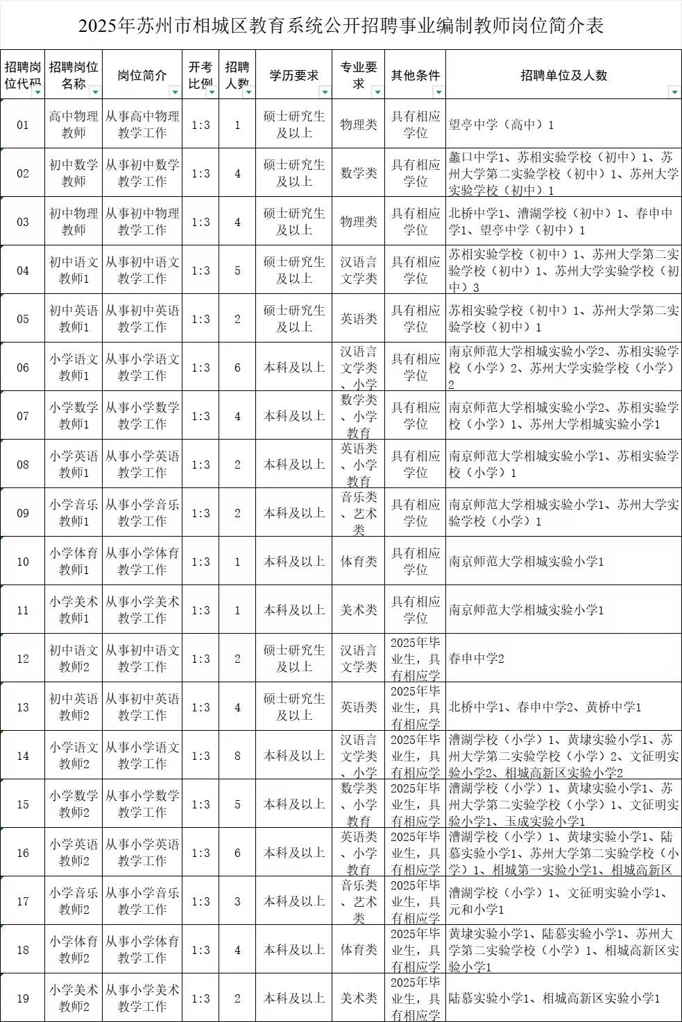 苏州园区人才市场招聘信息(苏州园区白班8小时工作招聘)