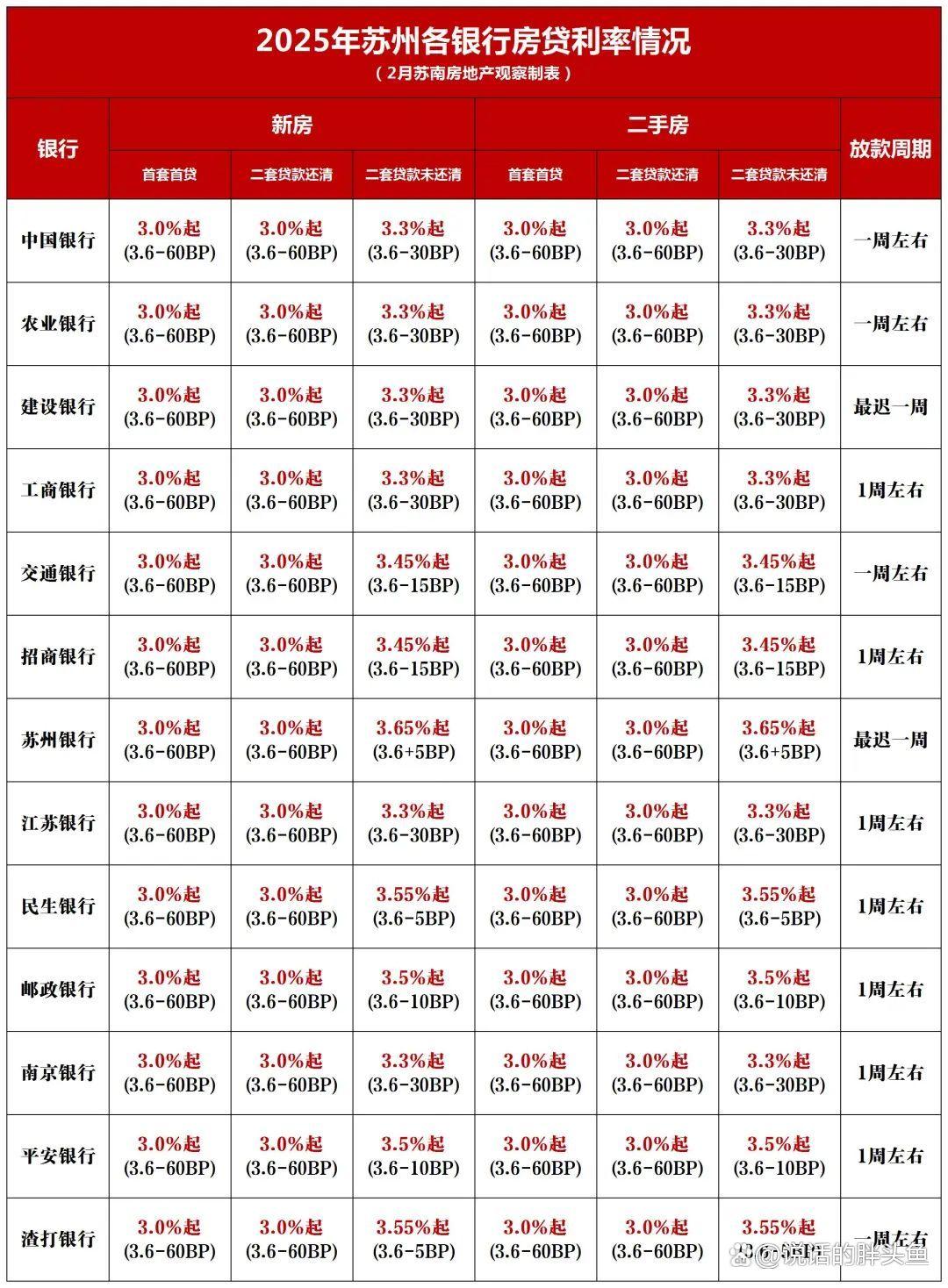 央行基准利率2022最新公告(央行基准利率2020年最新539%)