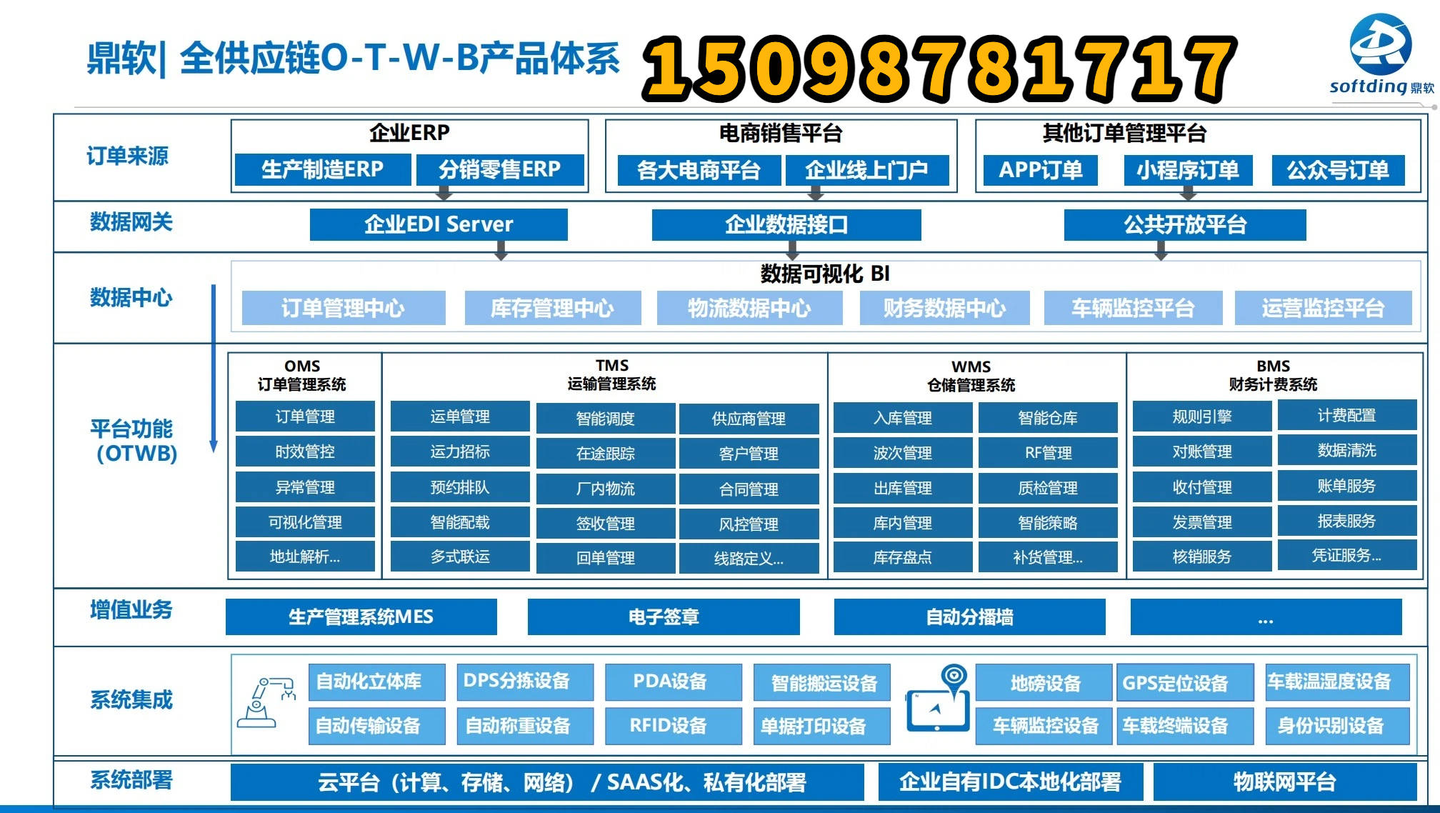 车满满物流管理系统(车满满物流管理系统怎么收费)