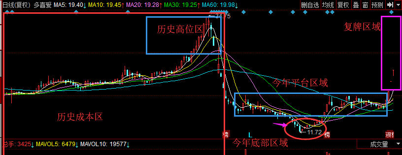 002761股吧(002768 股吧)