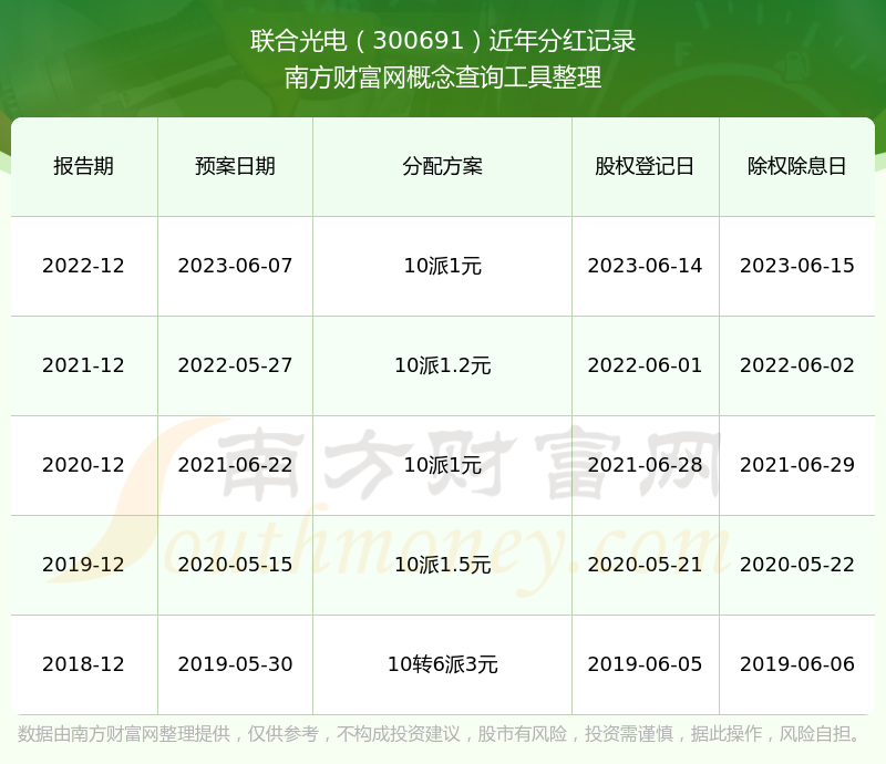联合光电股票股吧(联合光电股票股吧最新消息)