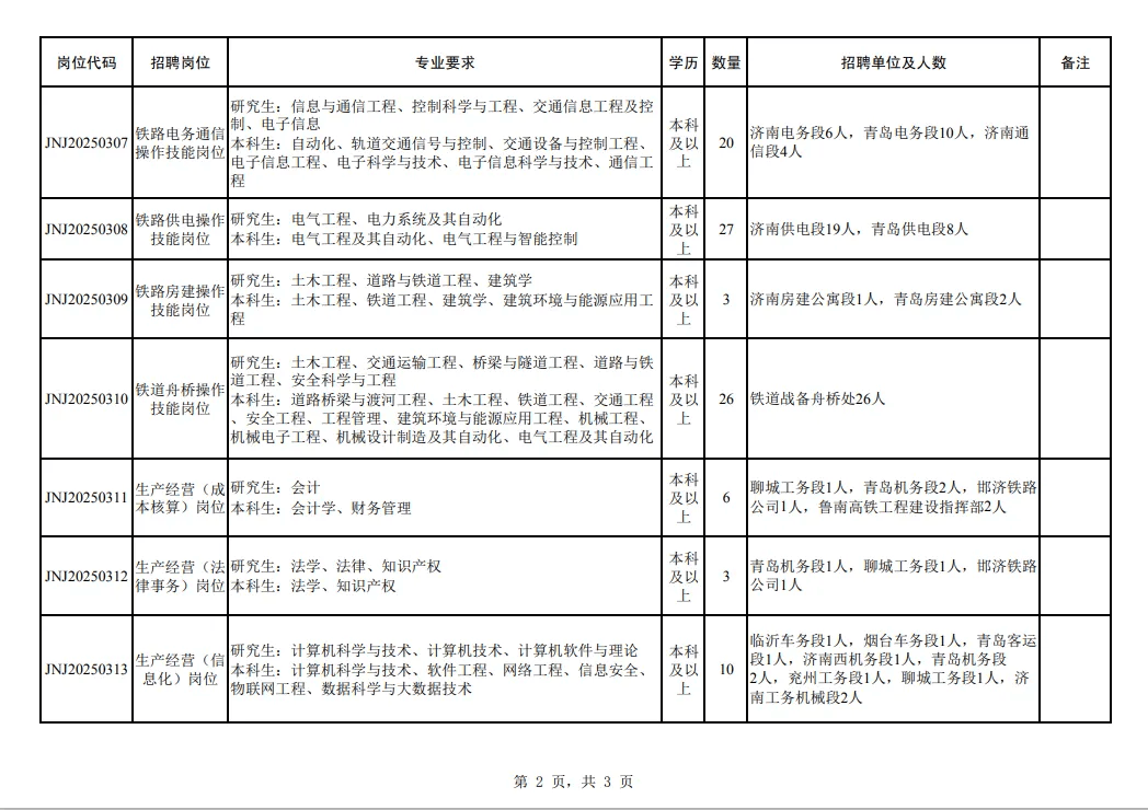 中铁五局招聘信息(中铁五局招聘信息最新)