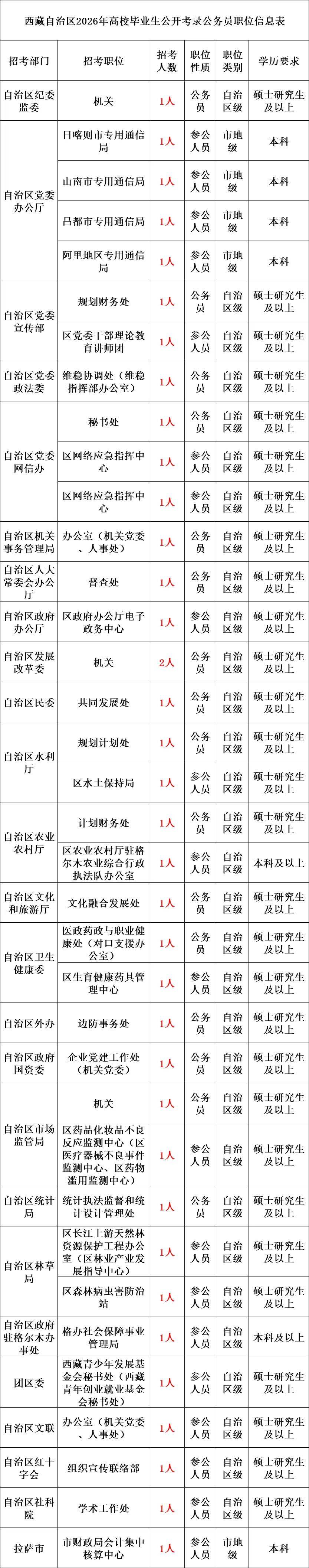 狱警公务员报考条件(公安岗位公务员报考条件要求)