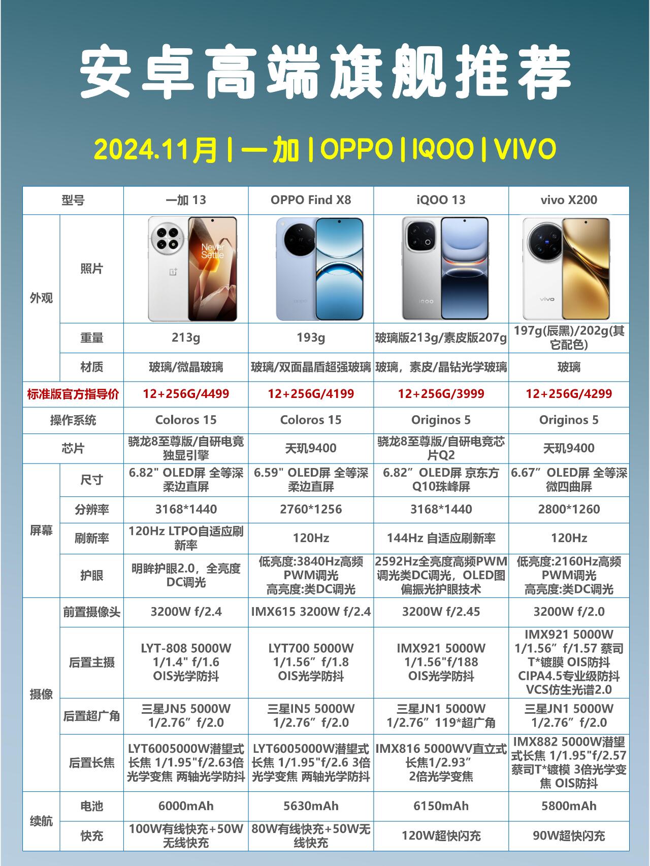 华为耐用还是oppo和vivo耐用(华为耐用还是vivo耐用还是oppo耐用) 华为耐用还是oppo和vivo耐用(华为耐用还是vivo耐用还是oppo耐用)
