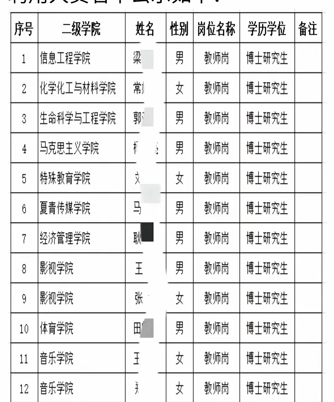 邯郸学院招聘(邯郸学院招聘风波)