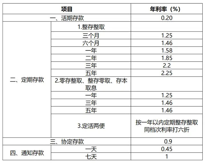 邮政银行定期存款利率(哈尔滨邮政银行定期存款利率)