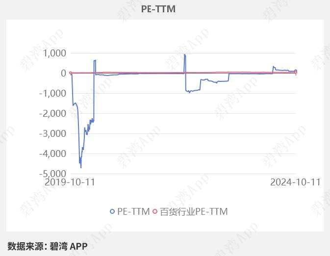 600712南宁百货股吧的简单介绍