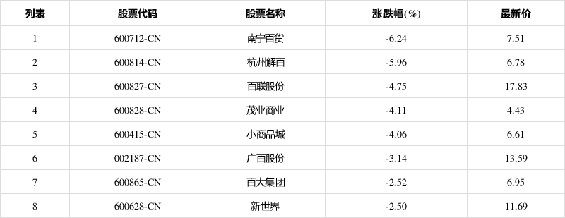 600712南宁百货股吧的简单介绍 600712南宁百货股吧的简单介绍