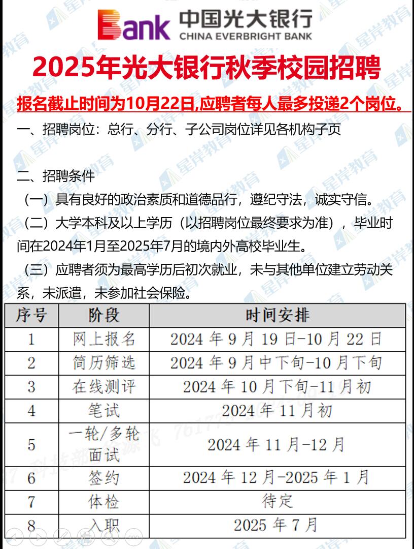 银行招聘条件(省级银行招聘条件) 银行招聘条件(省级银行招聘条件)