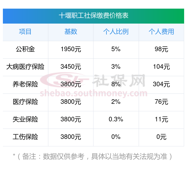 五险一金缴纳(五险一金缴纳比例与工资怎么算的)