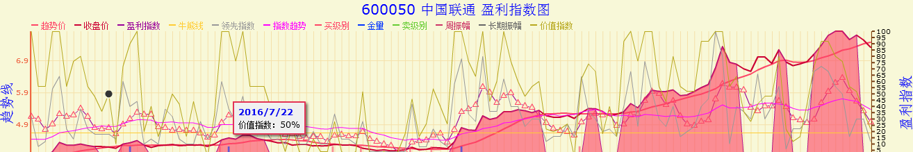 600050中国联通股吧(600050中国联通股吧东方财富网)