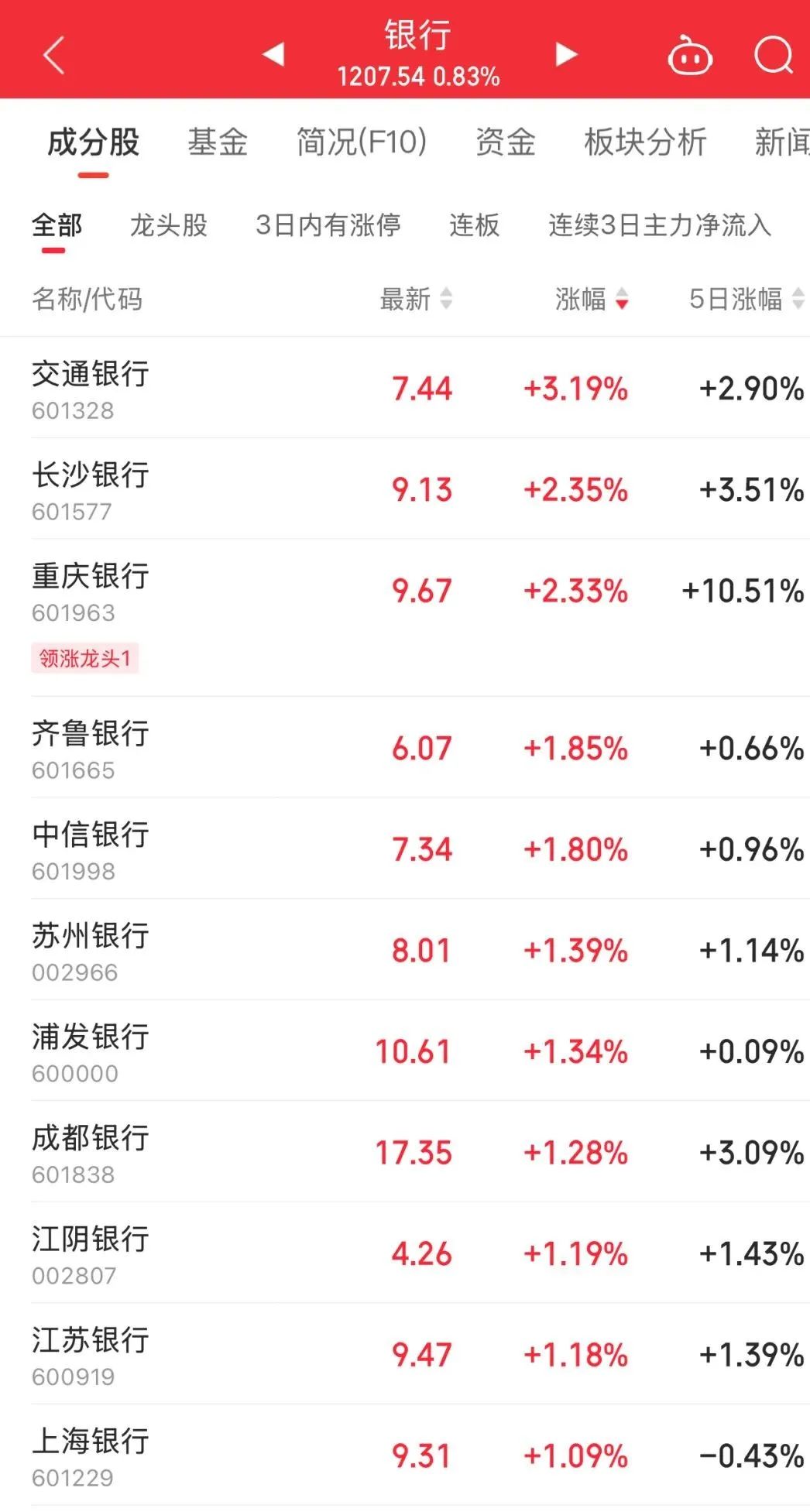 600720股吧(600776股票吧)