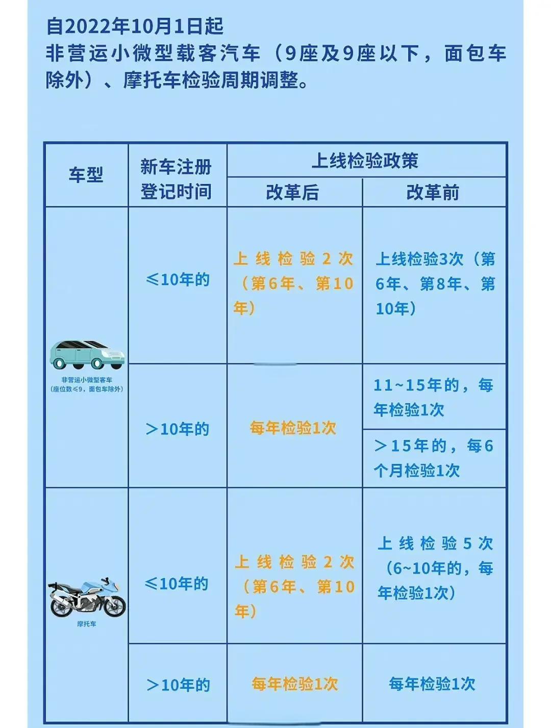 汽车年检需要多少钱(汽车年检需要多少钱?)