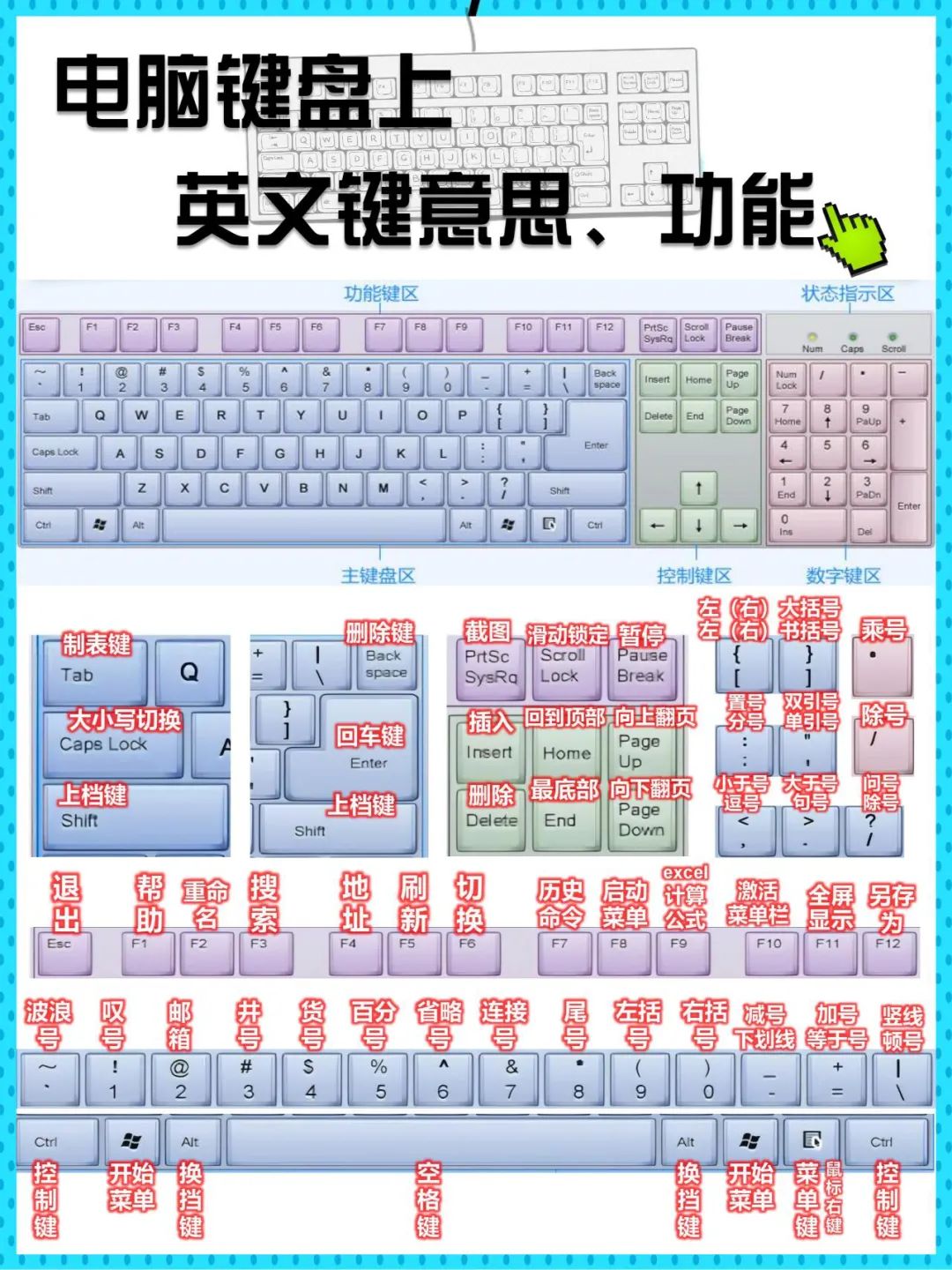 电脑键盘功能基础知识(电脑键盘功能基础知识大小写转换) 电脑键盘功能基础知识(电脑键盘功能基础知识大小写转换)