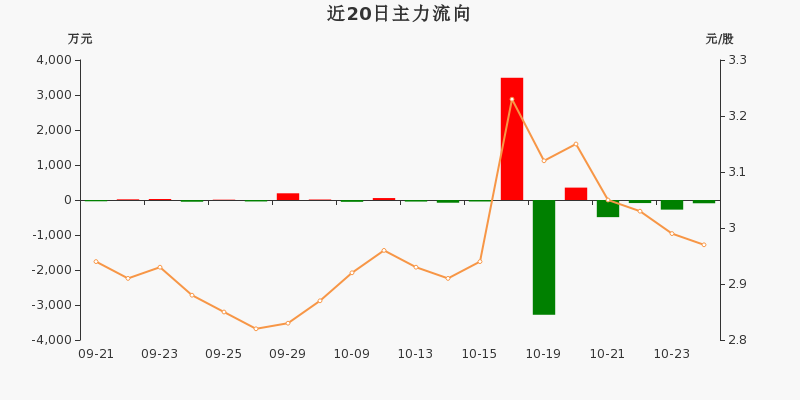 宁波热电(600982)股吧(600982 宁波热电股票行情行情)
