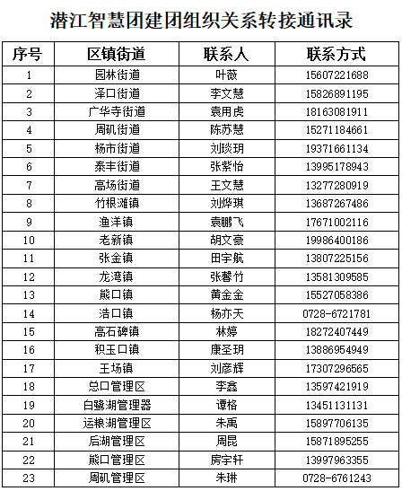 团组织关系在哪里查询(团组织关系怎么知道在哪)