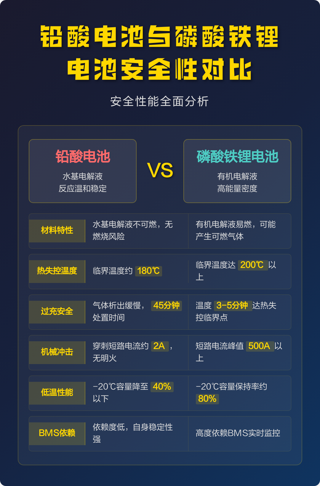 一样价格选三元还是磷酸铁锂(三元锂电池和磷酸铁锂电池哪个价格贵)