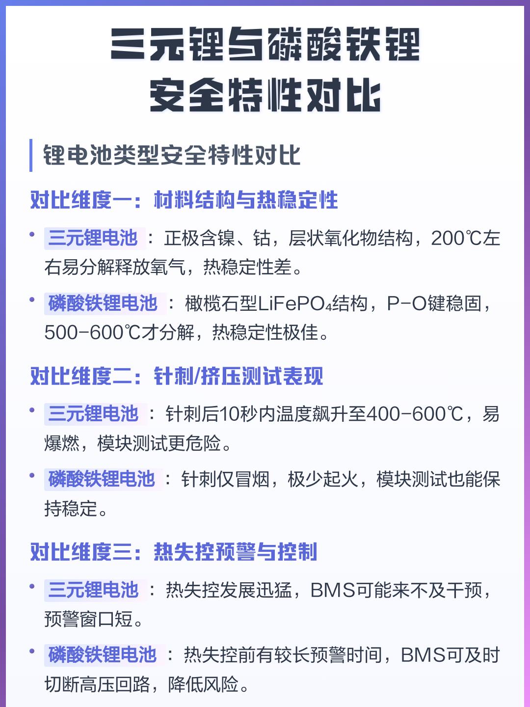 一样价格选三元还是磷酸铁锂(三元锂电池和磷酸铁锂电池哪个价格贵) 一样价格选三元还是磷酸铁锂(三元锂电池和磷酸铁锂电池哪个价格贵)