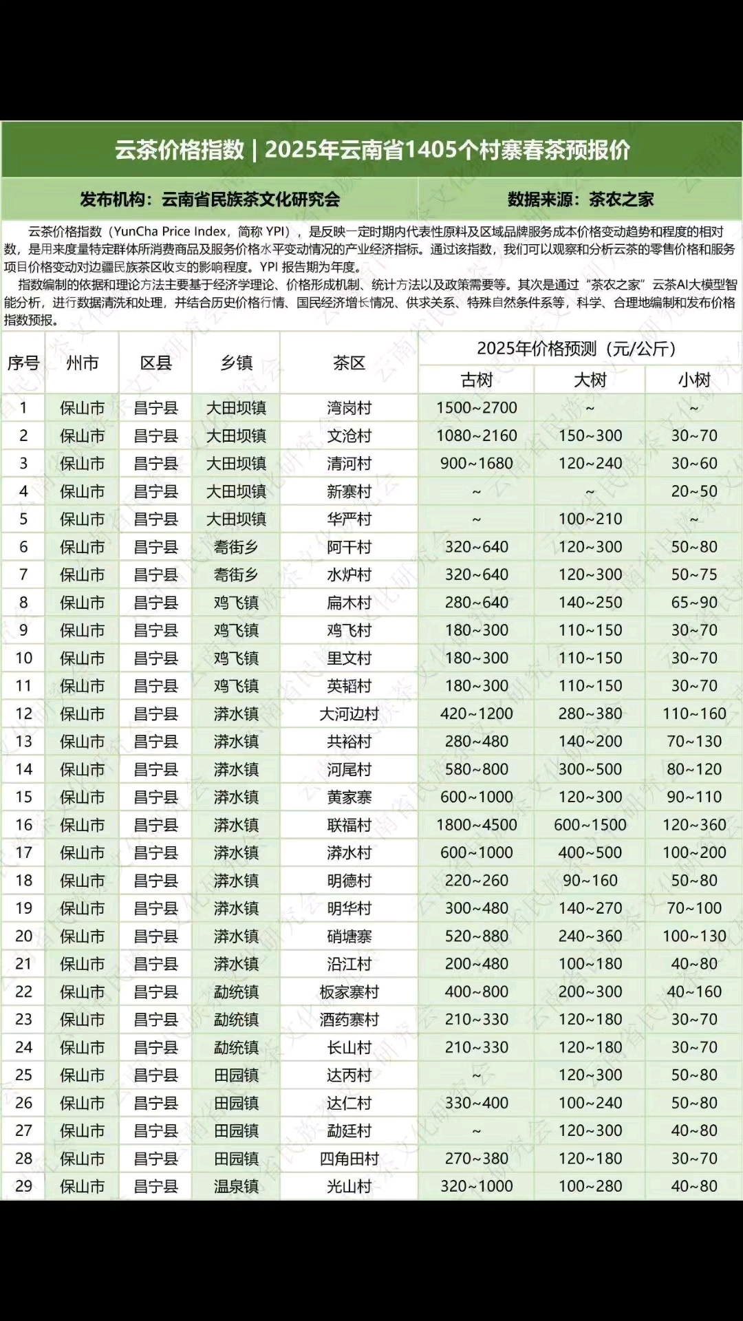 普洱生茶价格(帕沙普洱生茶价格)