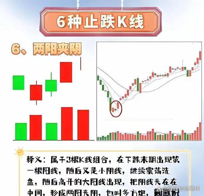 倒锤头k线形态(倒锤头线k线图经典图解)