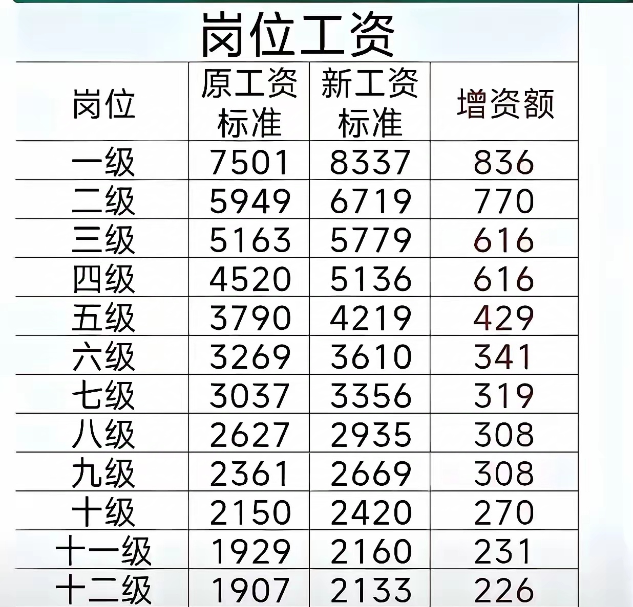 机务工资一般是多少(机务人员的工资怎么样)