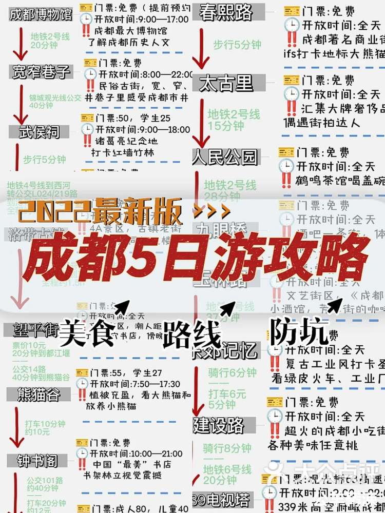 大众点评是干什么的(大众点评推广怎么收费)