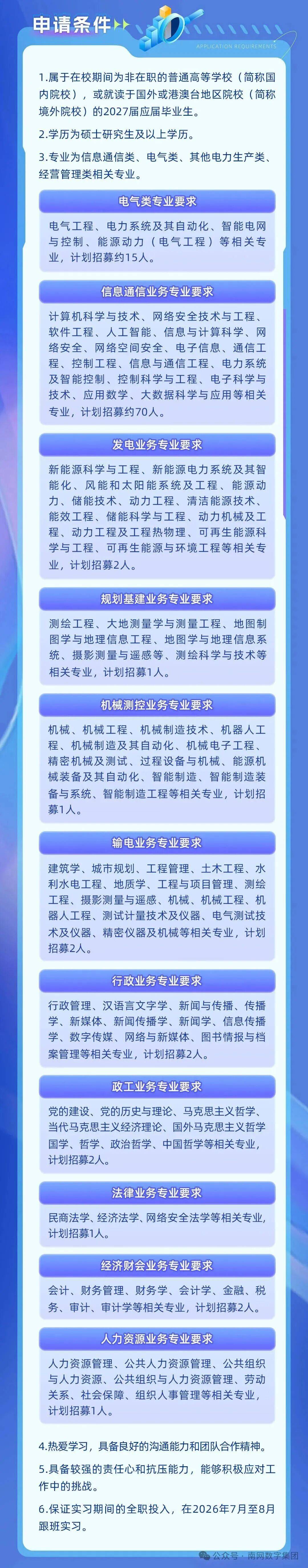 南网招聘(南网招聘公告)