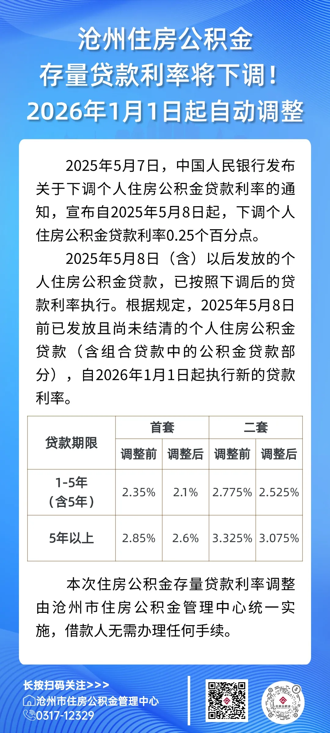 2022年住房公积金贷款利率(2022年住房公积金贷款利率多少钱啊怎么算)