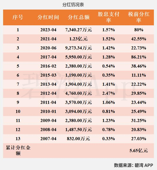 关于万邦德(002082)股吧的信息