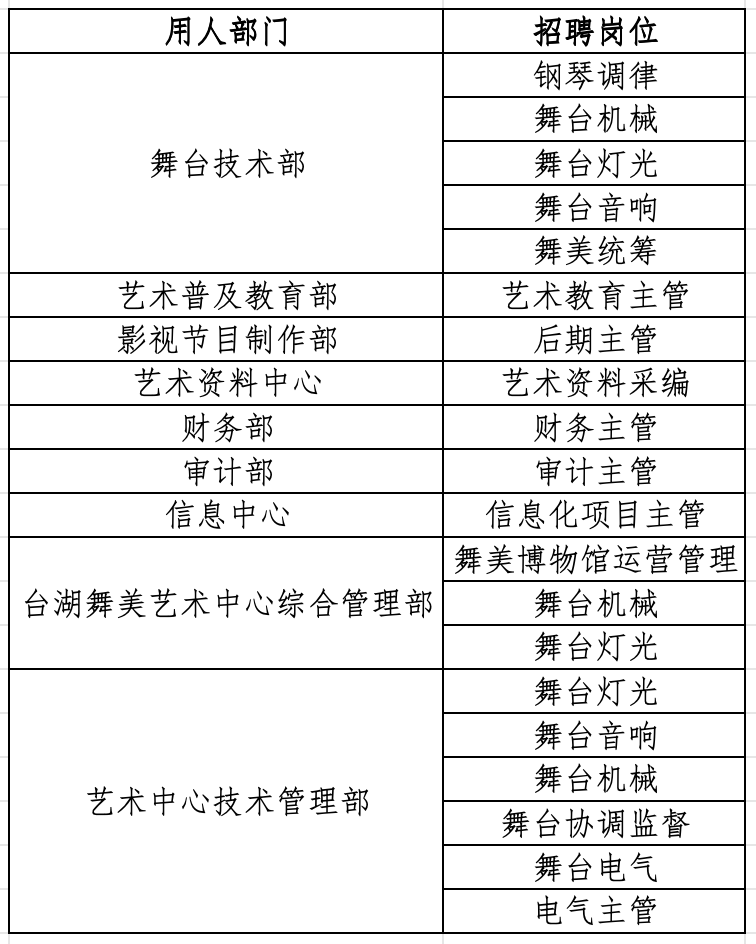 剧院招聘(国家京剧院招聘)