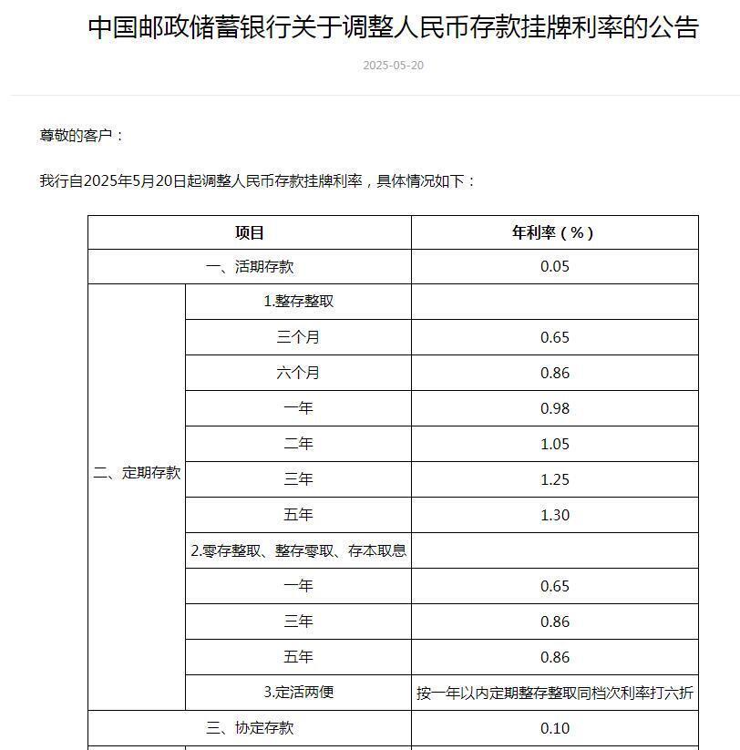银行定期存款利率是多少(工商银行定期存款利率是多少)