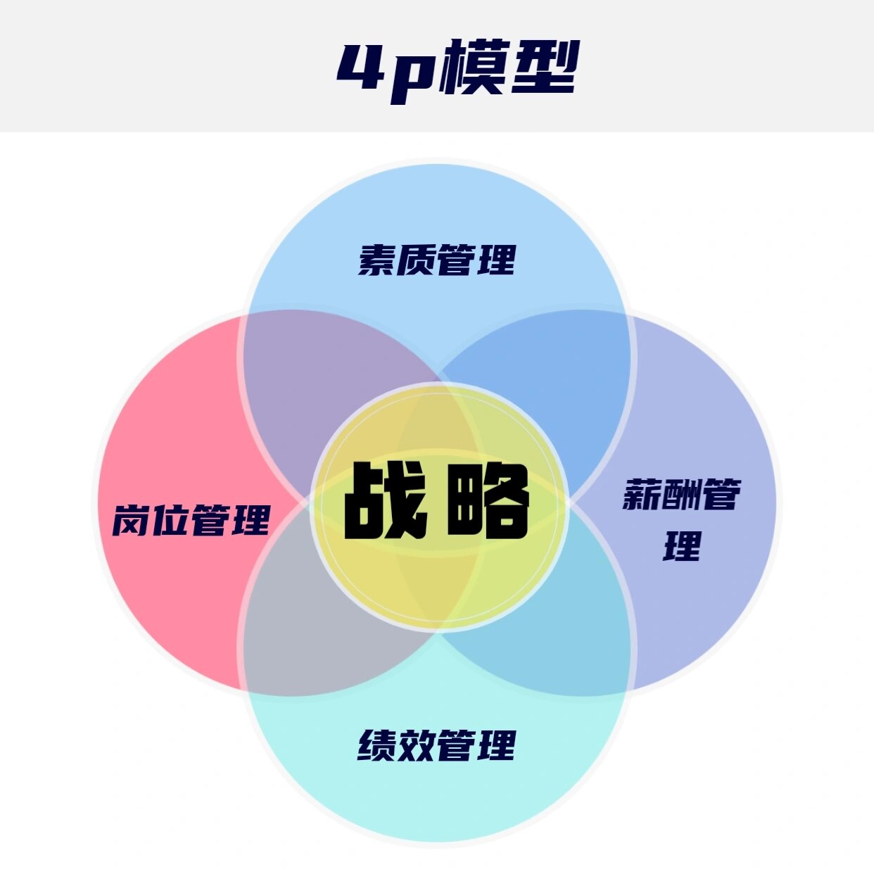 人力资源模块(人力资源模块六大模块有哪些)