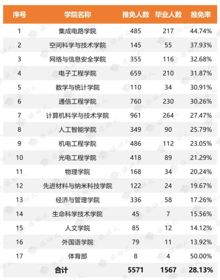 西电睿思(西电睿思手机版网址)