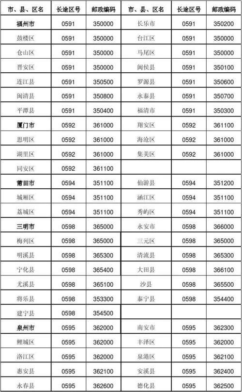 邮编是多少(长沙邮编是多少)
