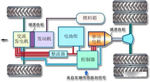 汽车发电机工作原理(汽轮发电机工作的基本原理)
