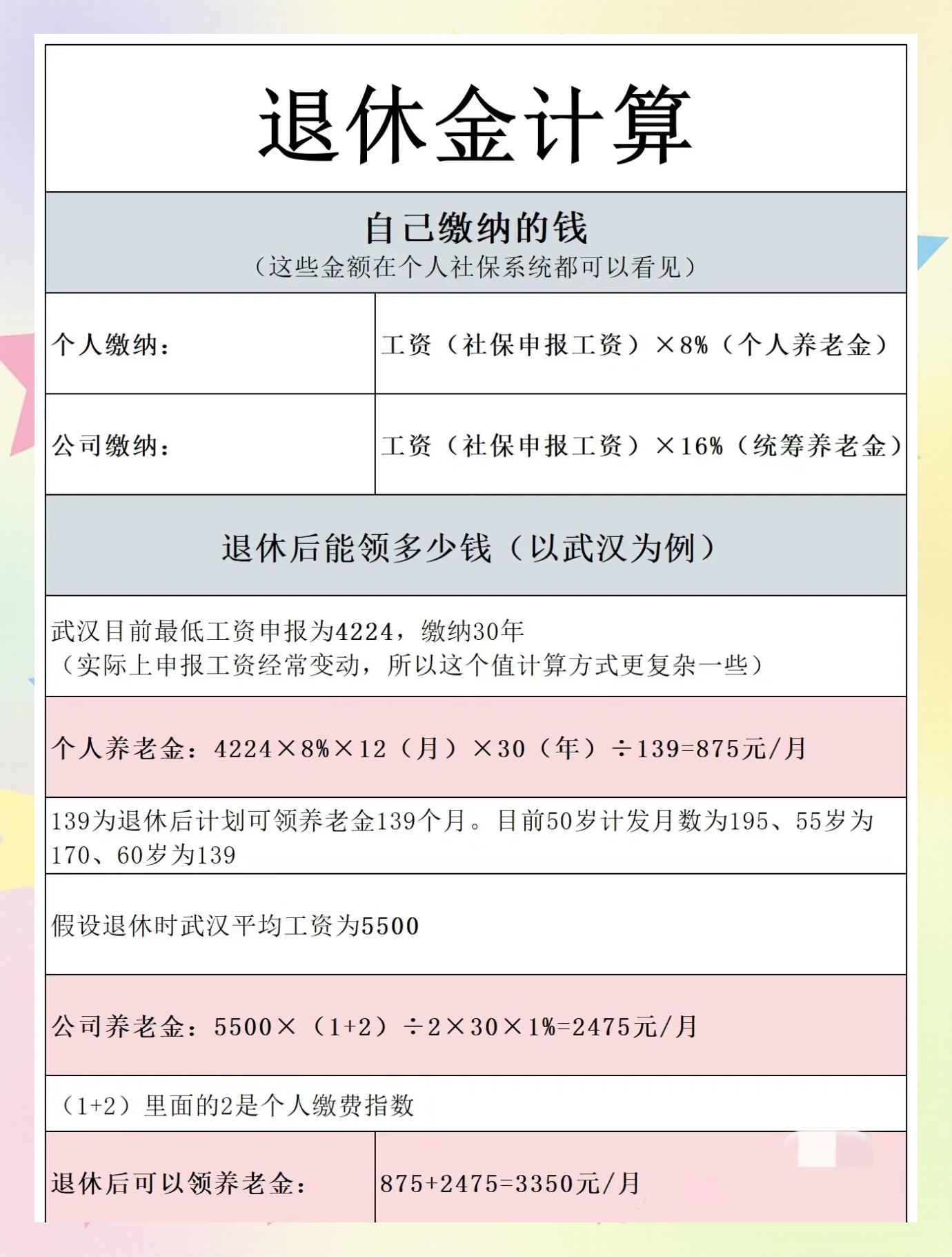 退休人员养老金调整方案(陕西省退休人员养老金调整方案)