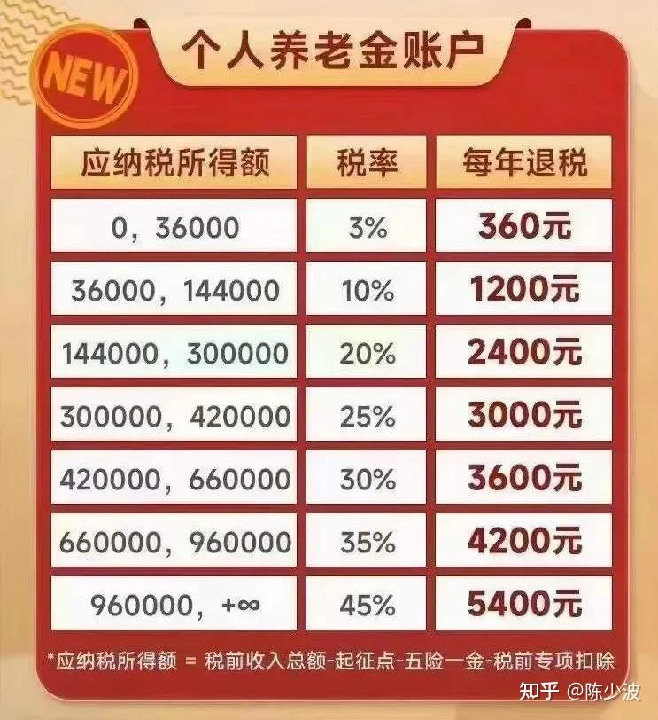 养老金的计算公式(养老金的计算公式是什么)