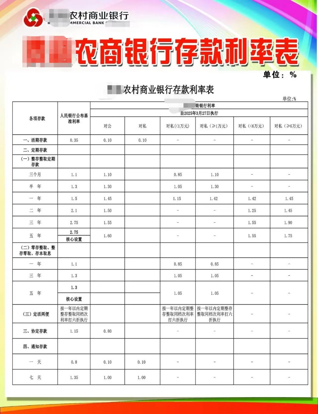 秦农银行2022年存款利率表(秦农银行2022年存款利率表最新)