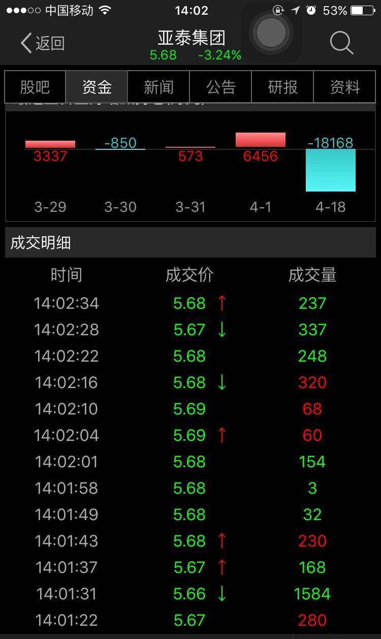 600881股吧(亚泰集团600881股吧)
